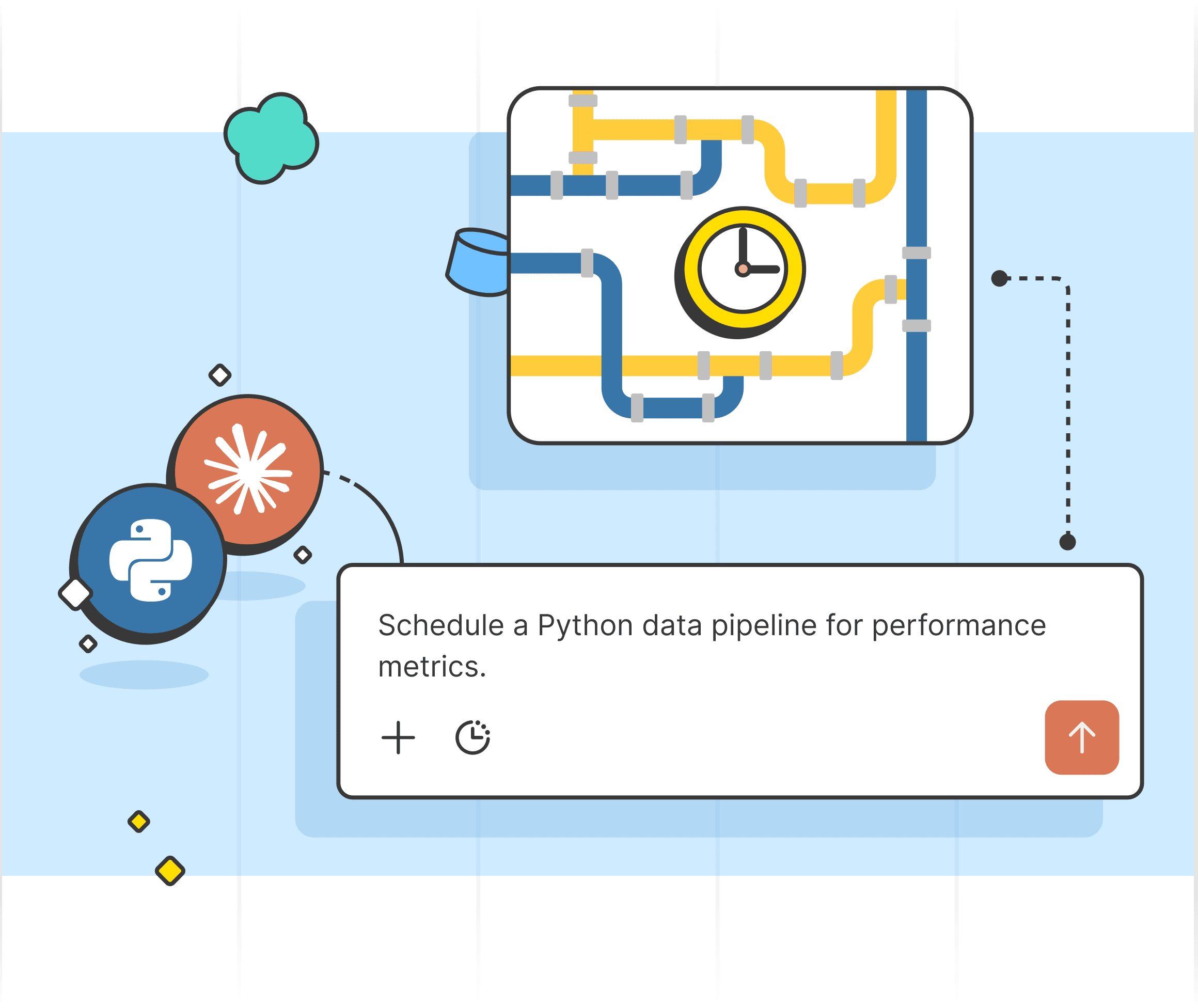 Illustration of a Claude-style chat bubble connecting to a generated Python pipeline, with a clock icon showing it is scheduled