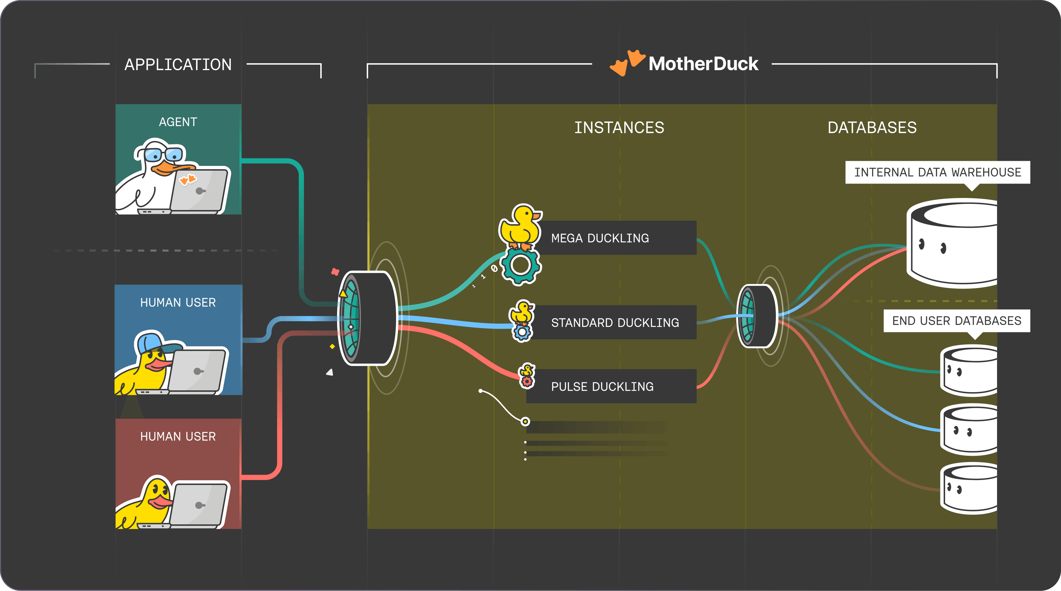 Hypertenancy flowchart illustration