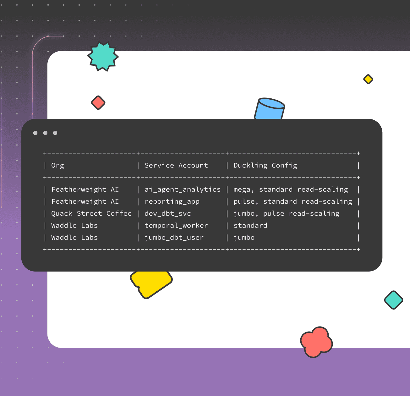 One Duckling per user, scaled independently