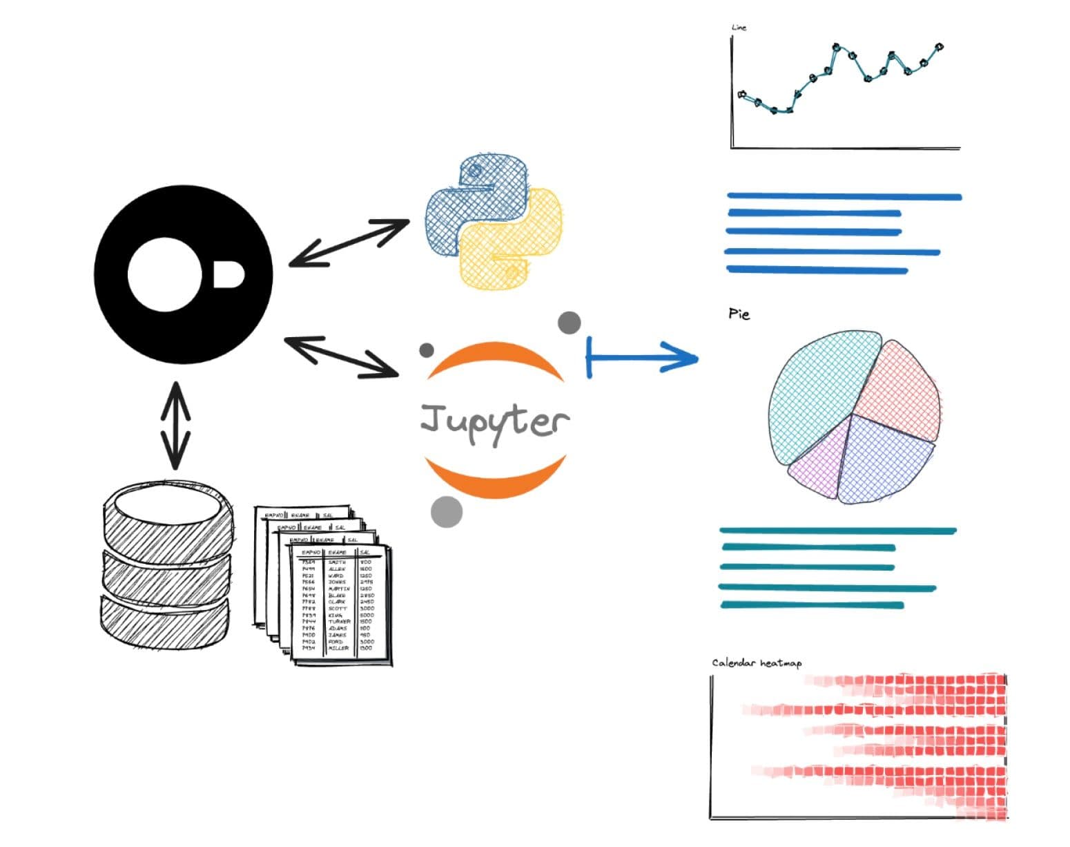 Figure 1.5