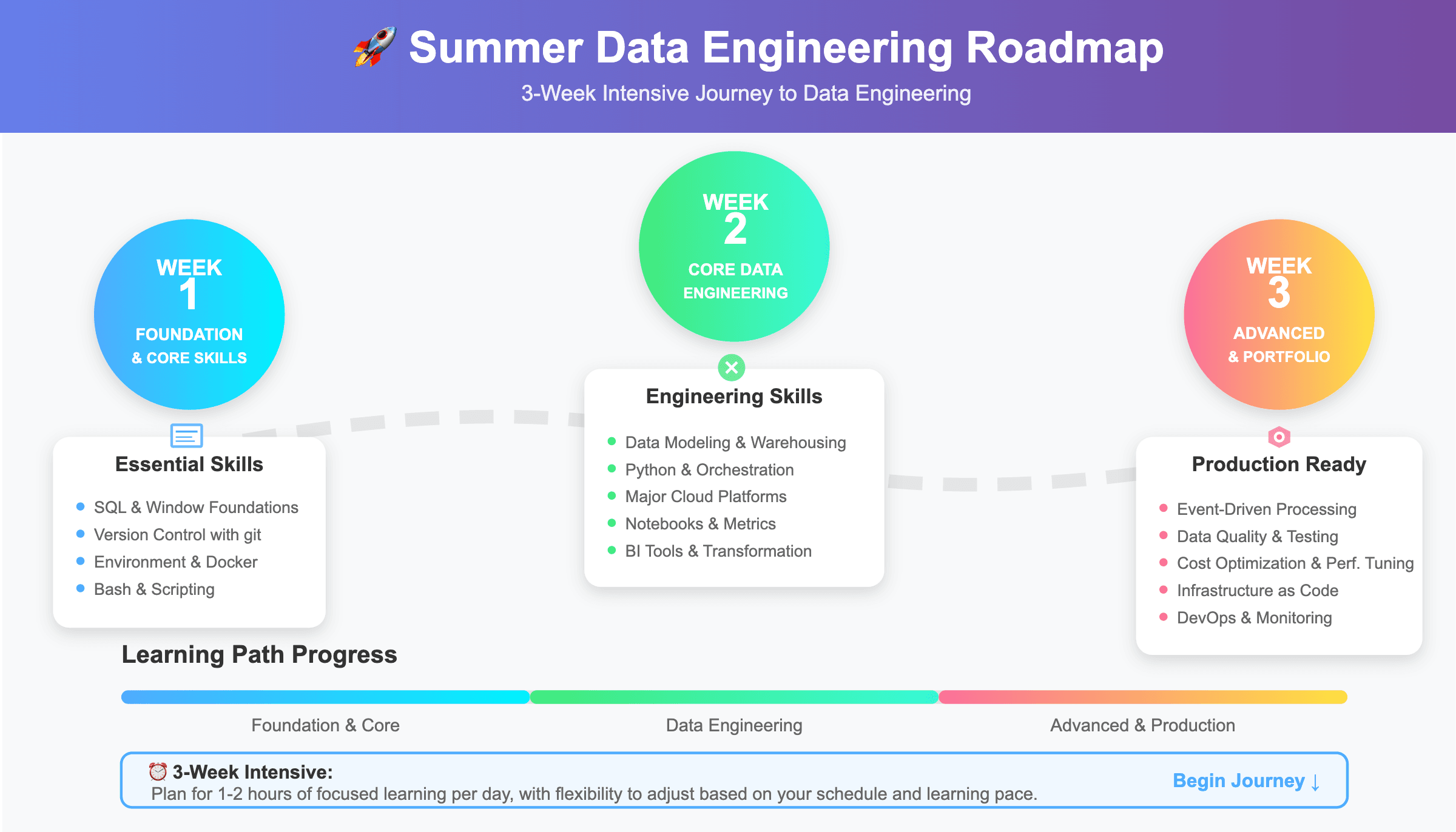 data_engineering_roadmap_6