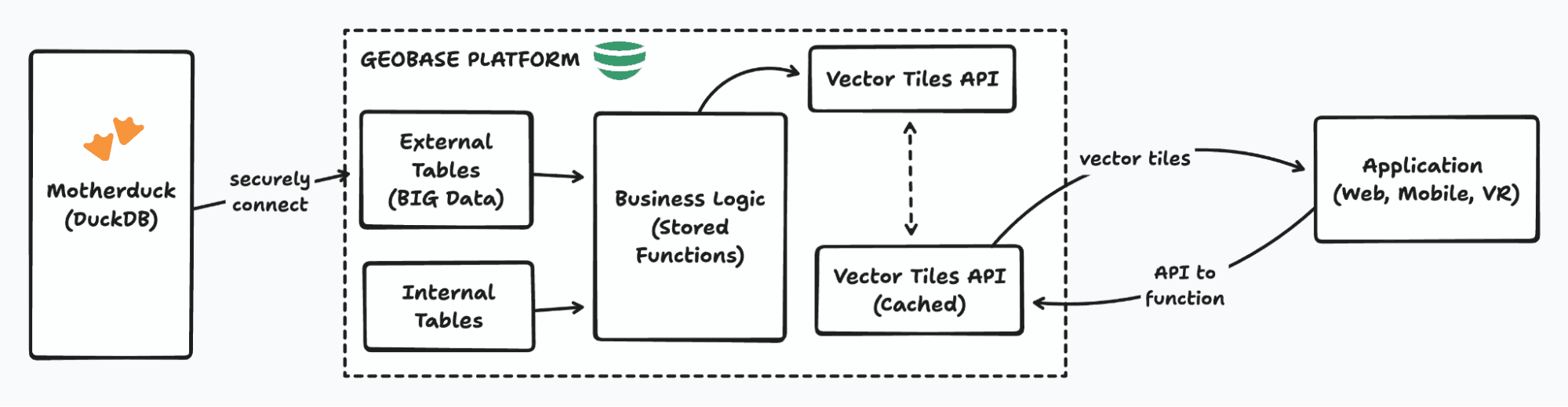 Architecture diagram