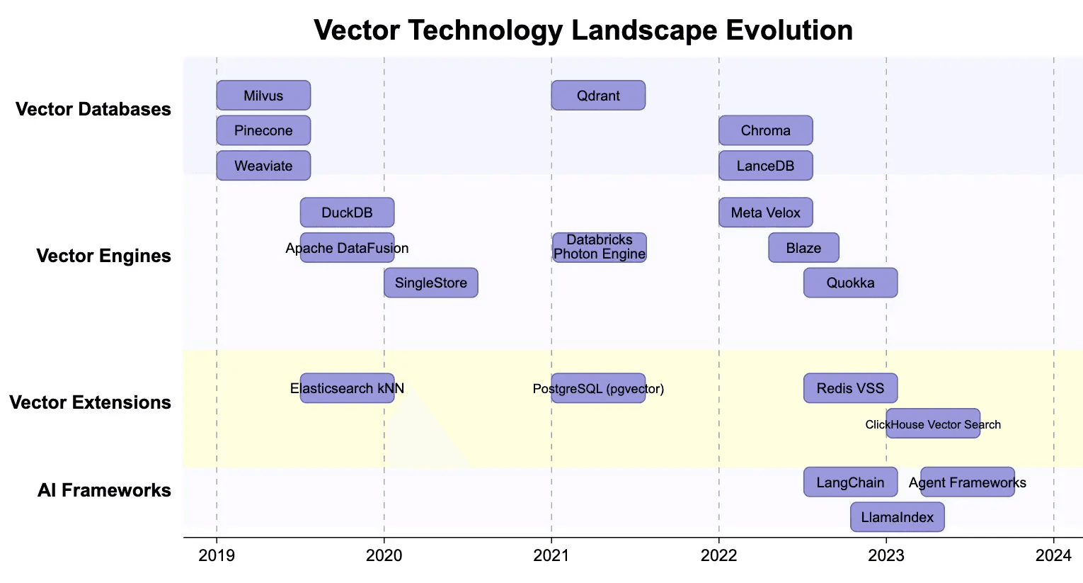 vector3