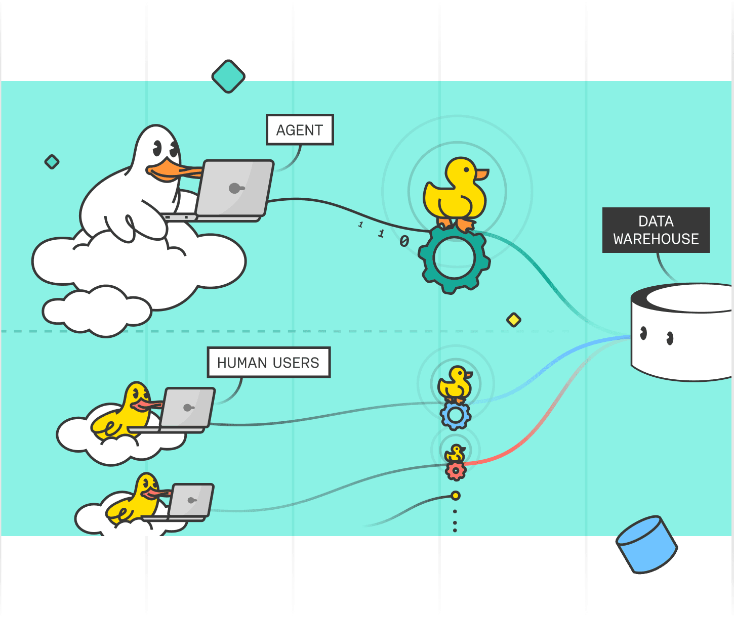 Hypertenancy Data Warehouse