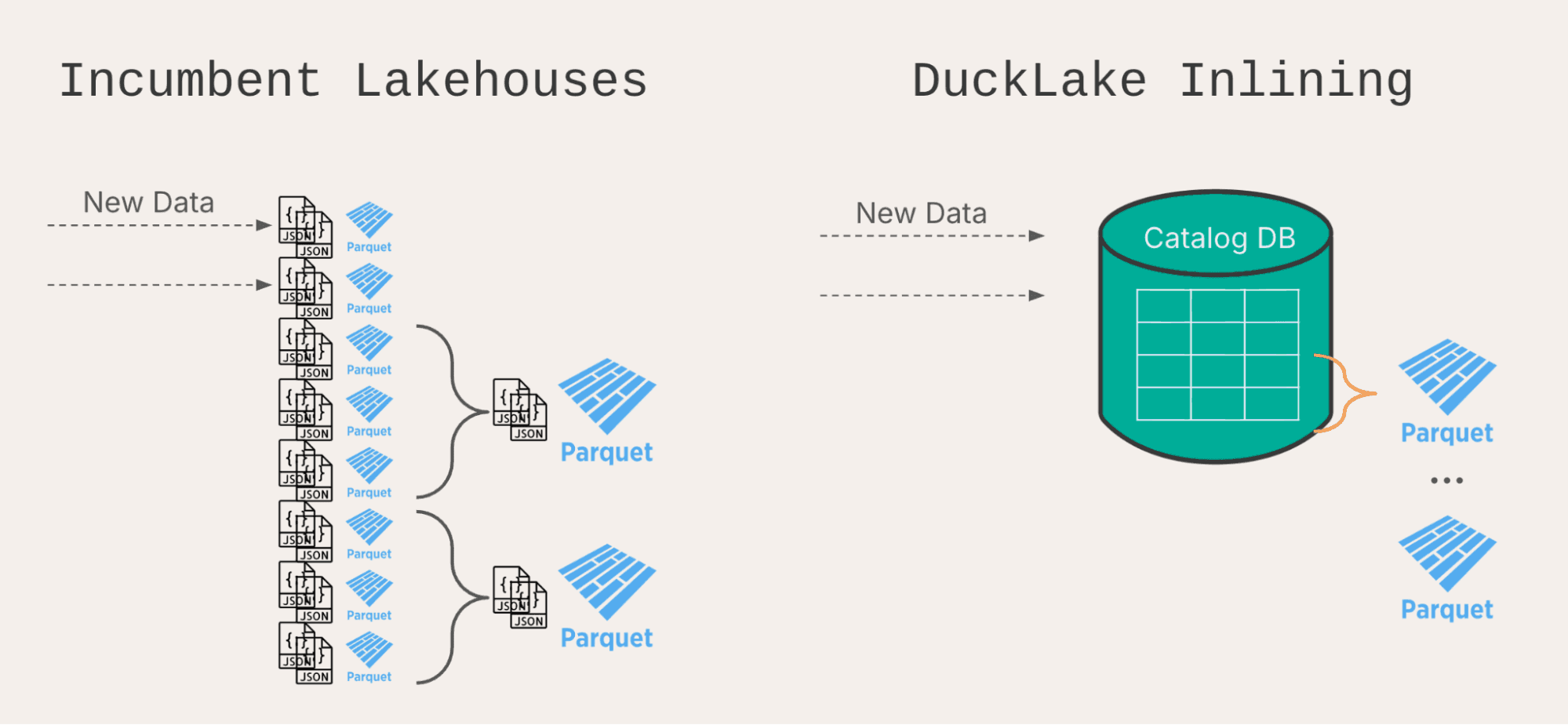 data_inlining_diagram.png