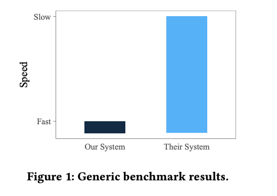 Satirical image showing benchmark results.