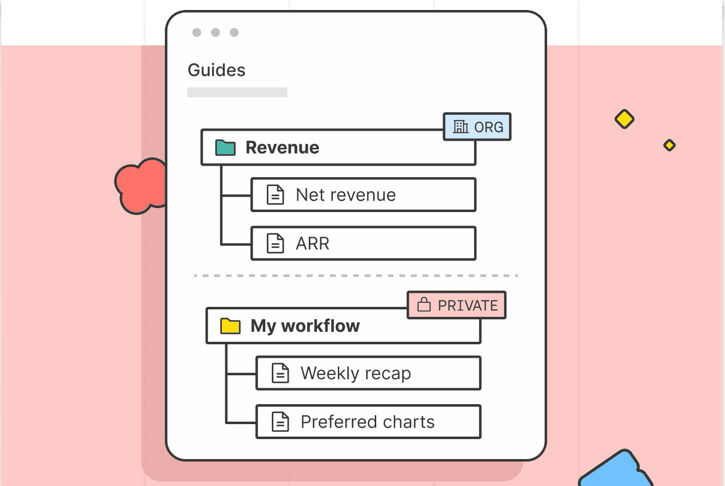 Illustration of a Guides file tree with an org-shared Revenue folder and a private My workflow folder