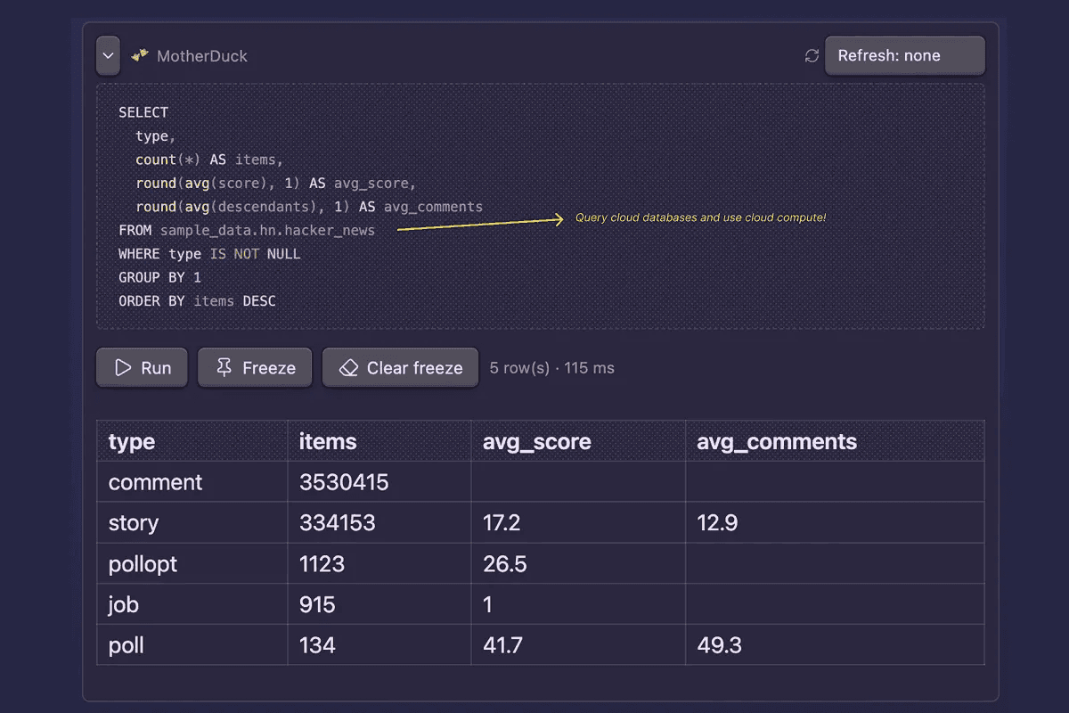 MotherDuck block querying the sample_data cloud database from a note