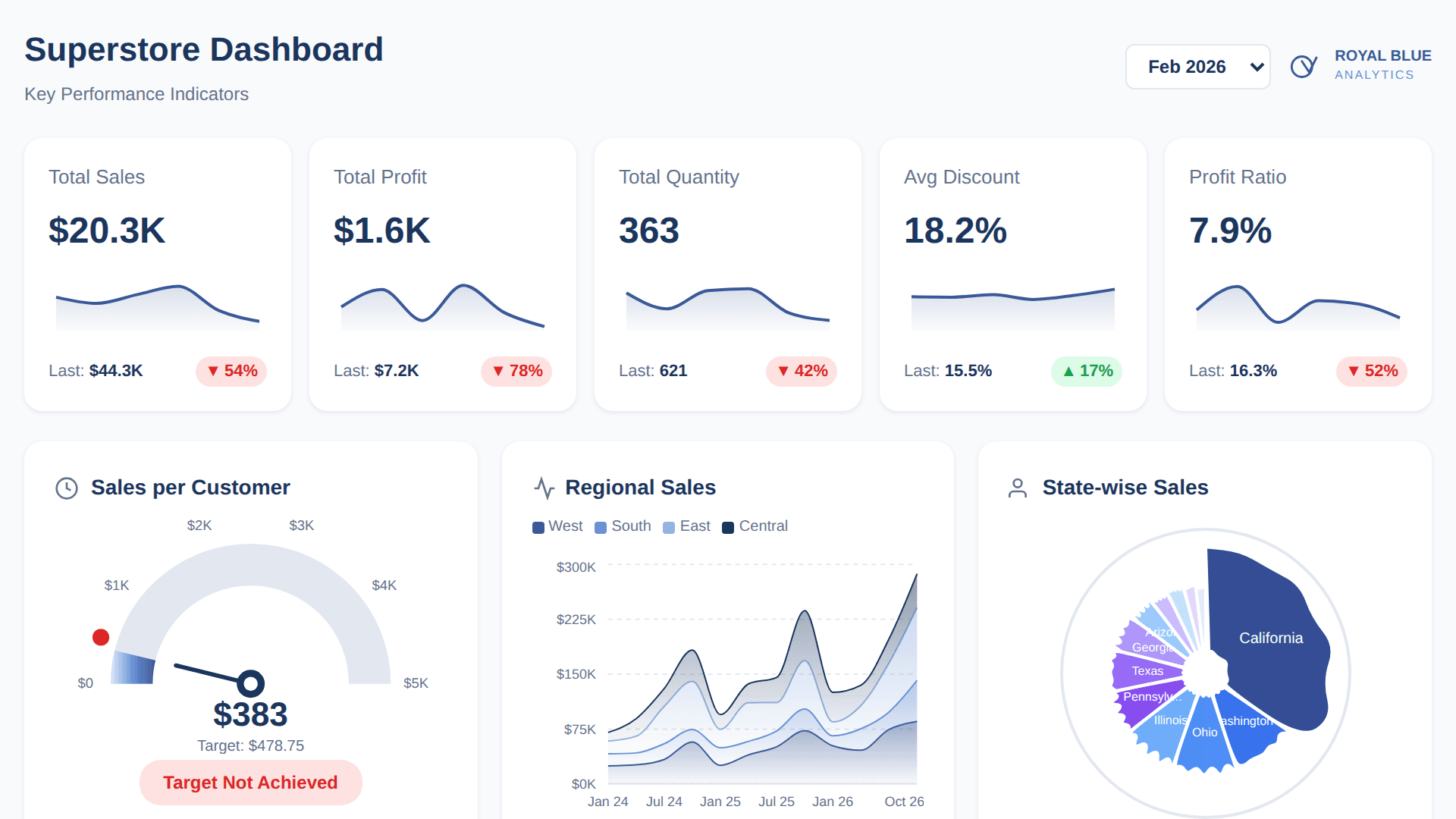 Retail Sales Dashboard