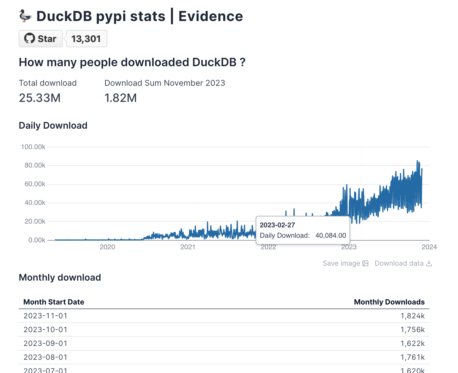 Evidence Dashboard Screenshot