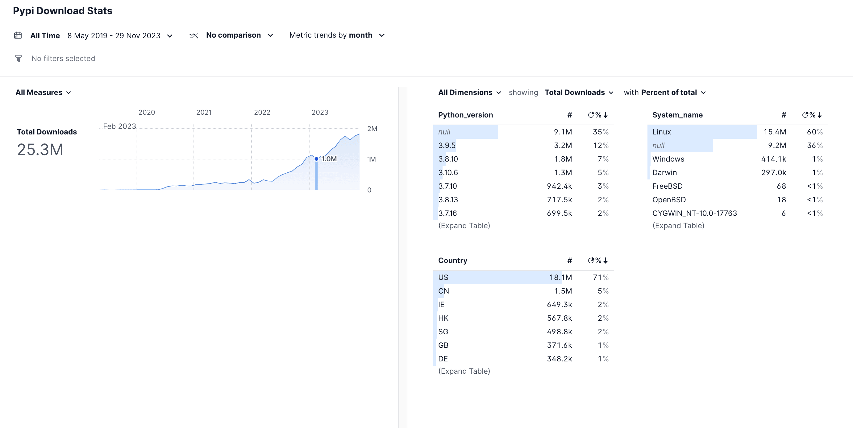 Rill Dashboard Screenshot