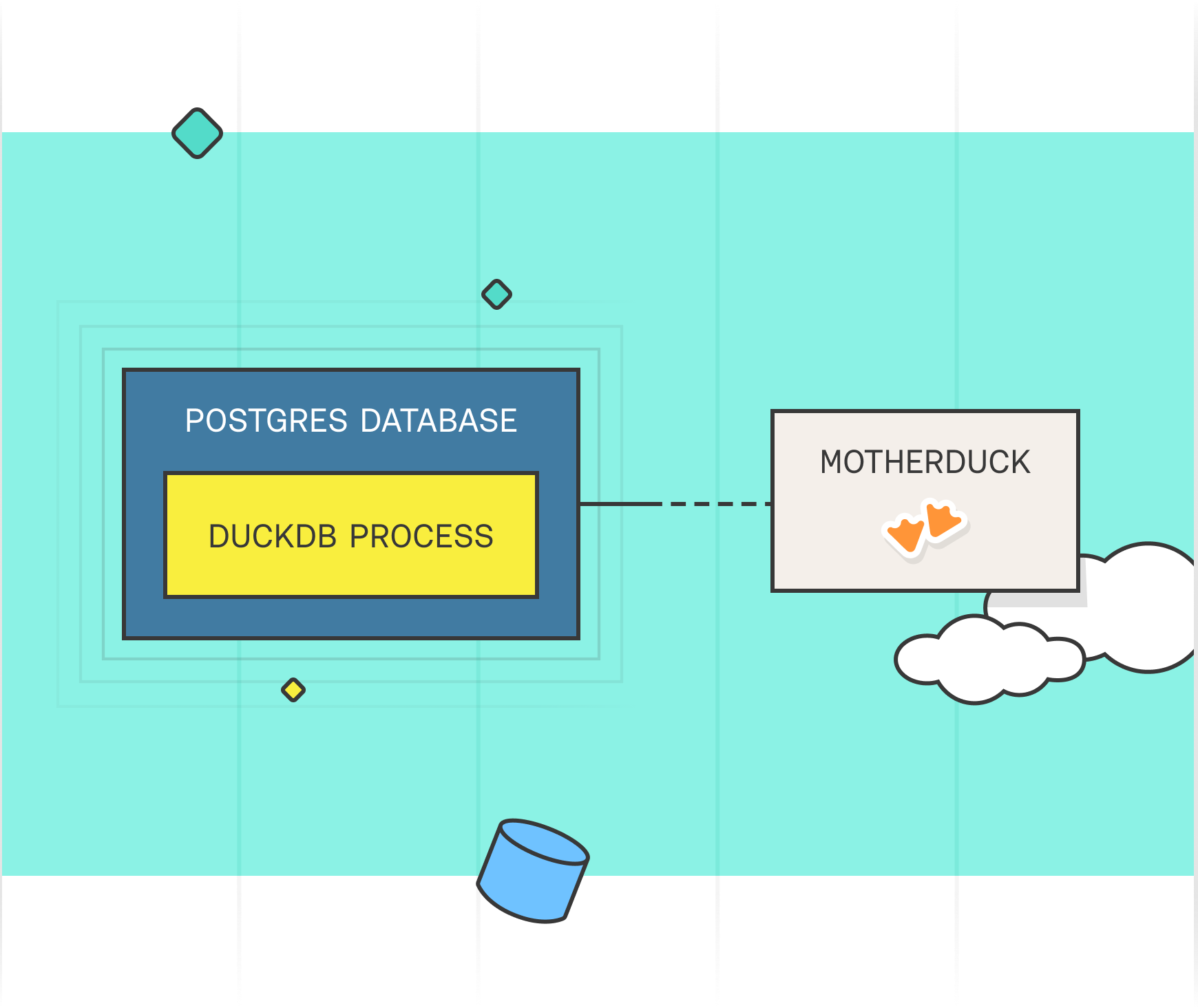 Query operational and cloud data together