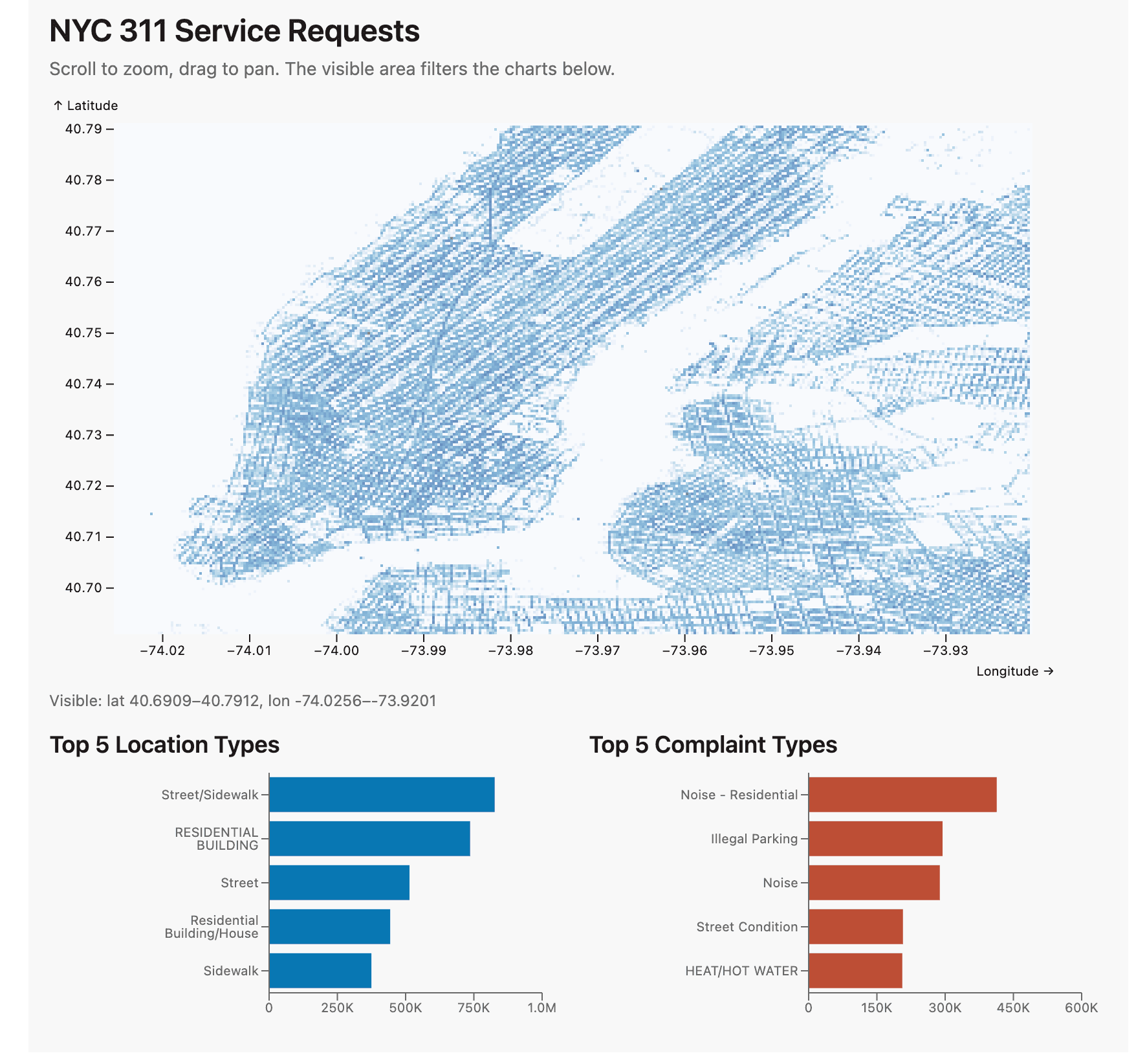 Interactive Map Filtering