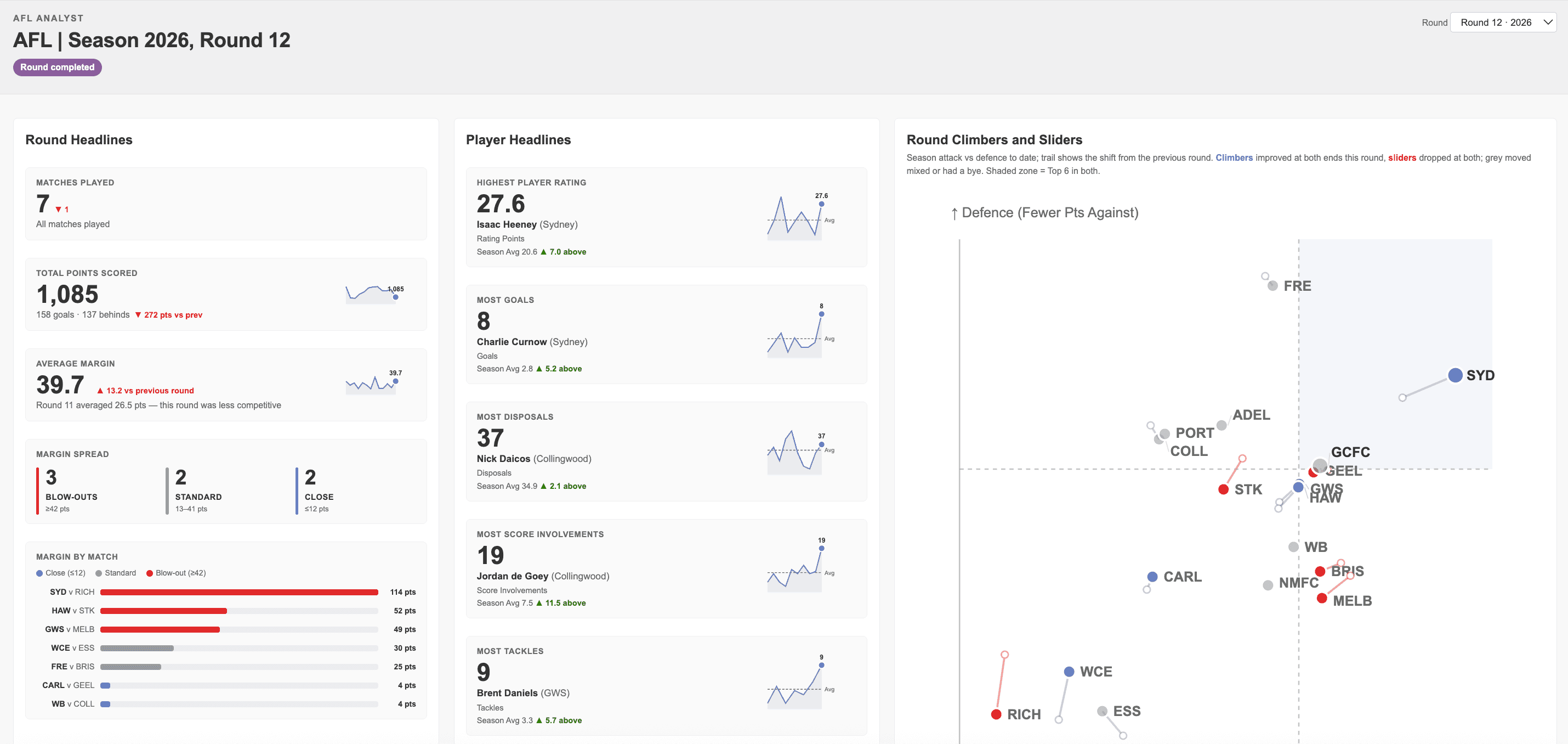 Screenshot of AFL Analyst | Round Summaries