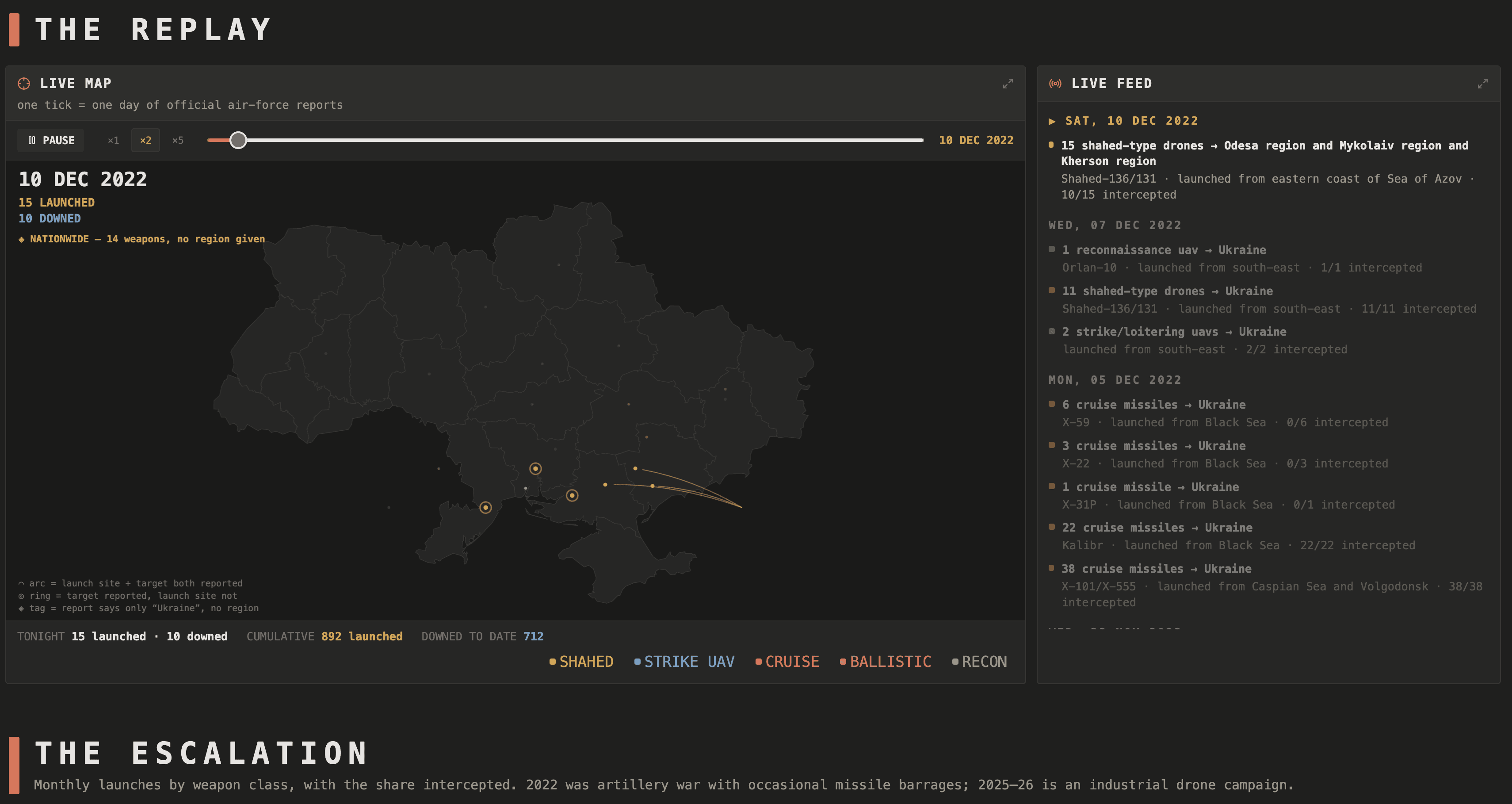 SkyFall - 1,350 nights of drones & missiles over Ukraine