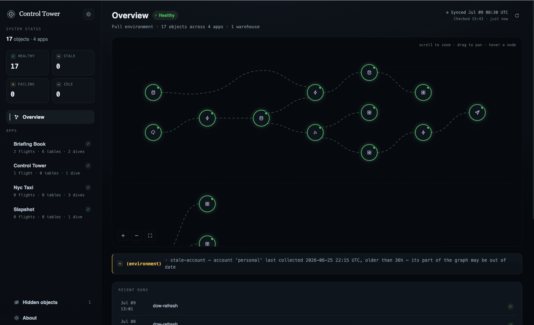Control Tower - Observability for databases, flights and dives