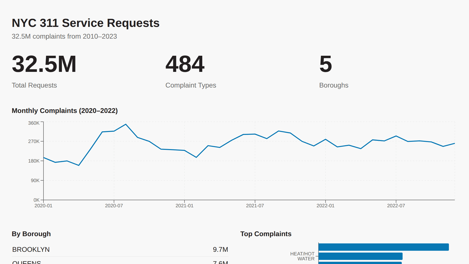 NYC 311 Service Requests