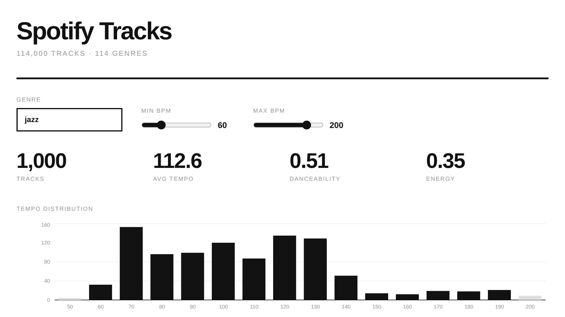 Spotify Tracks Explorer