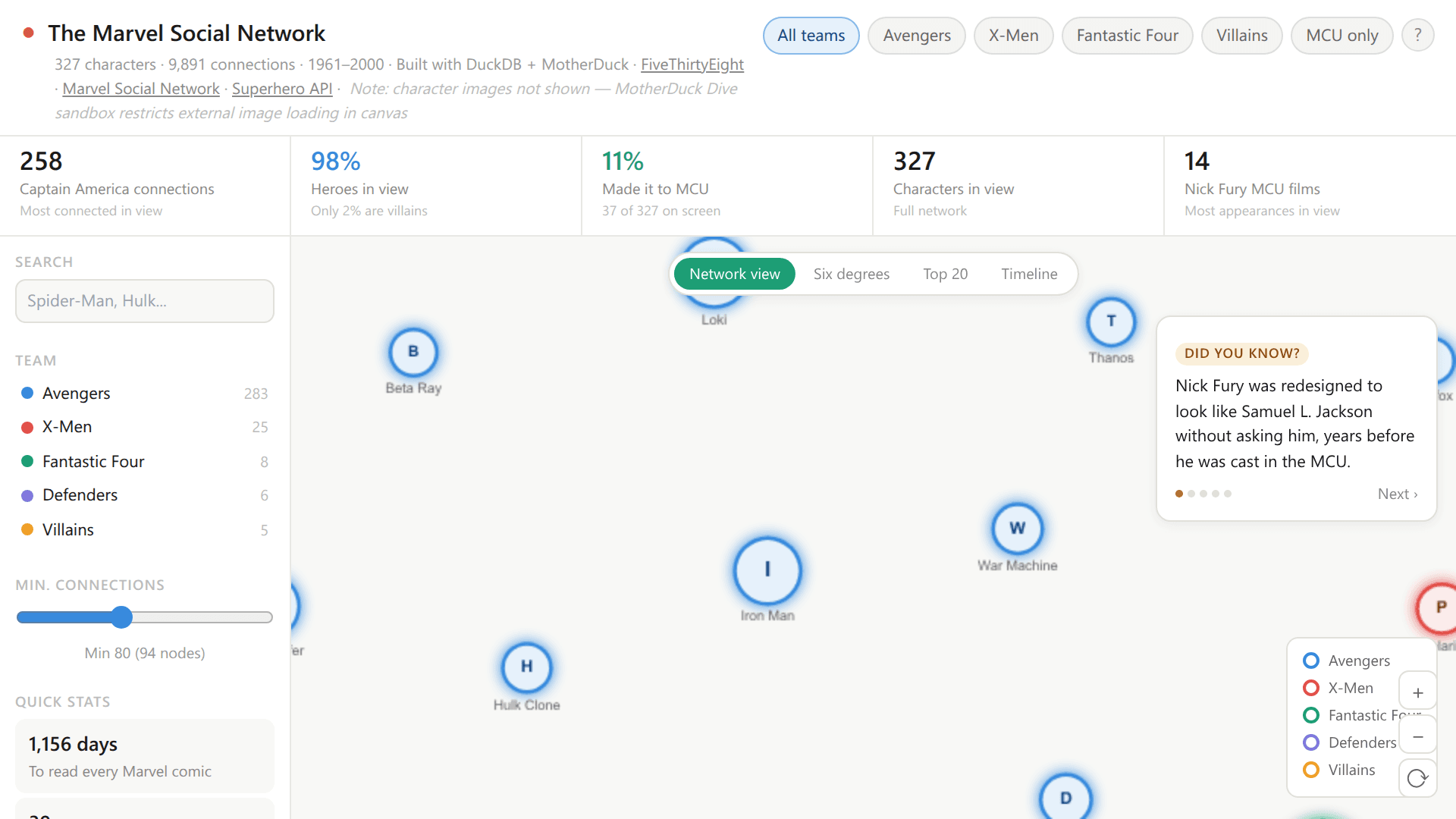 Screenshot of The Marvel Social Network