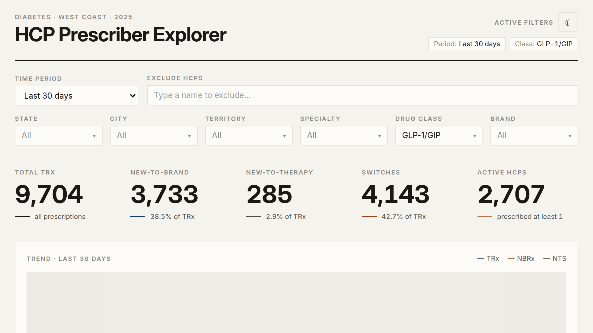 Screenshot of HCP Prescriber Explorer — Remix