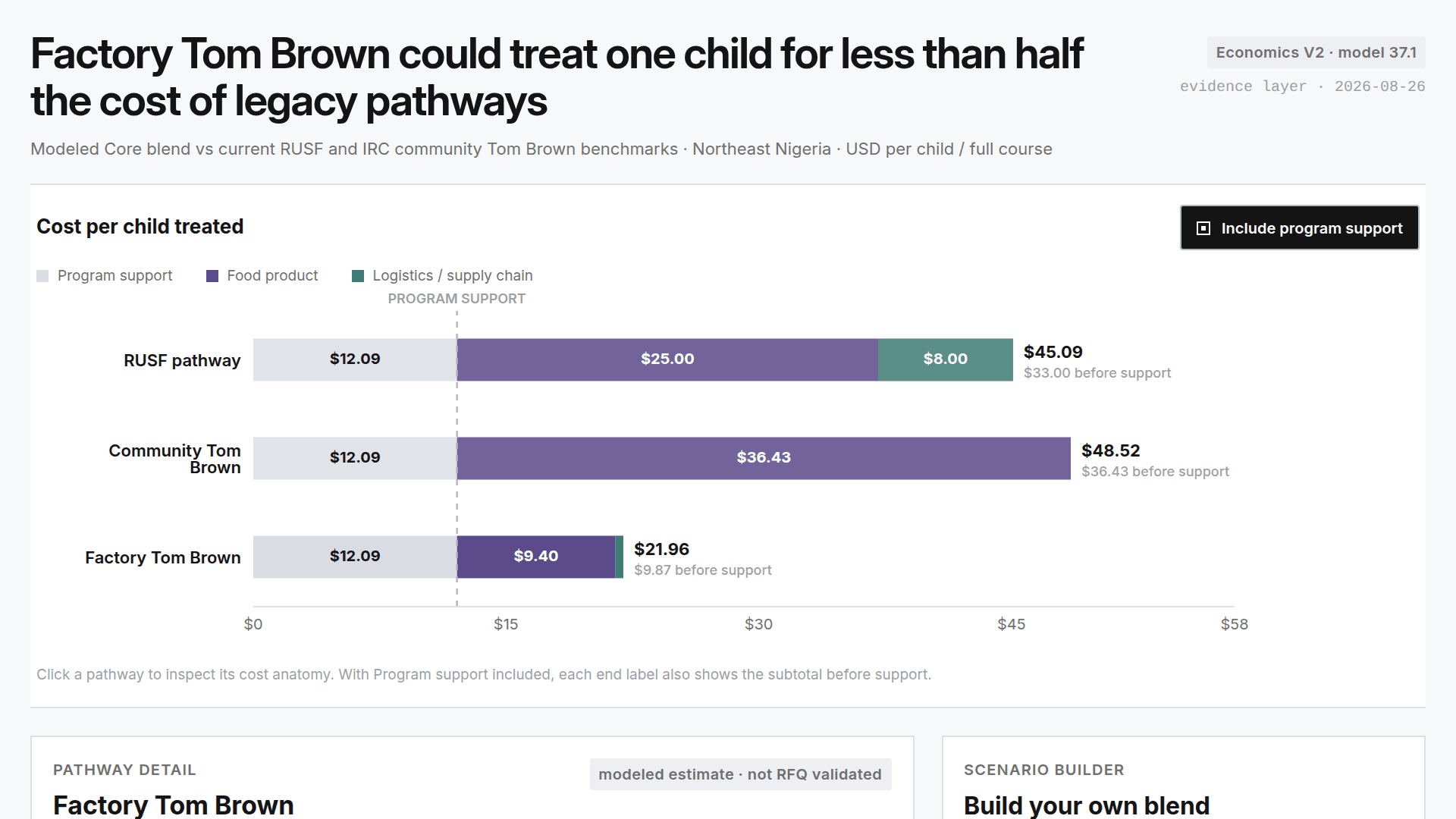 Screenshot of Tom Brown Treatment Cost Explorer