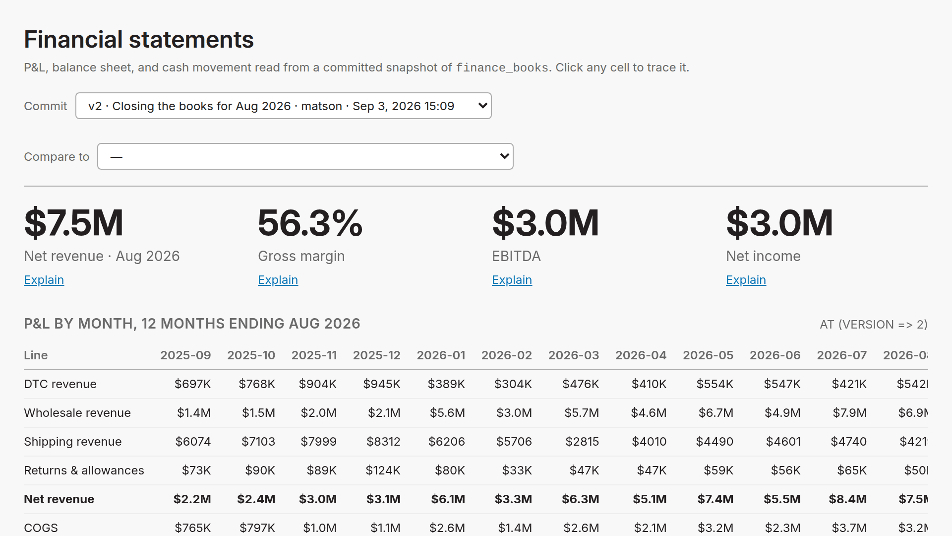 Financial statements