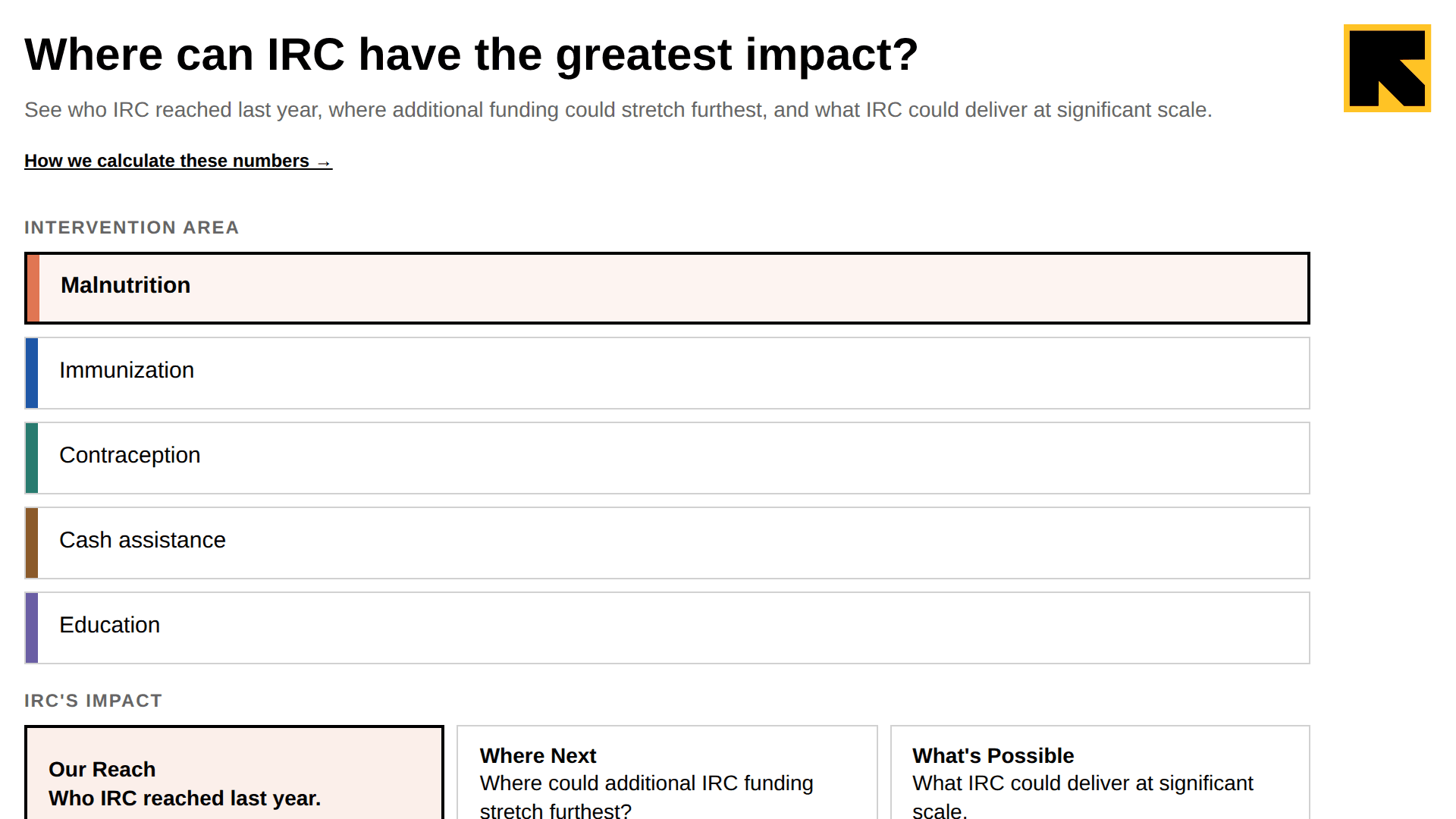 Meridian β Where can IRC have the greatest impact?