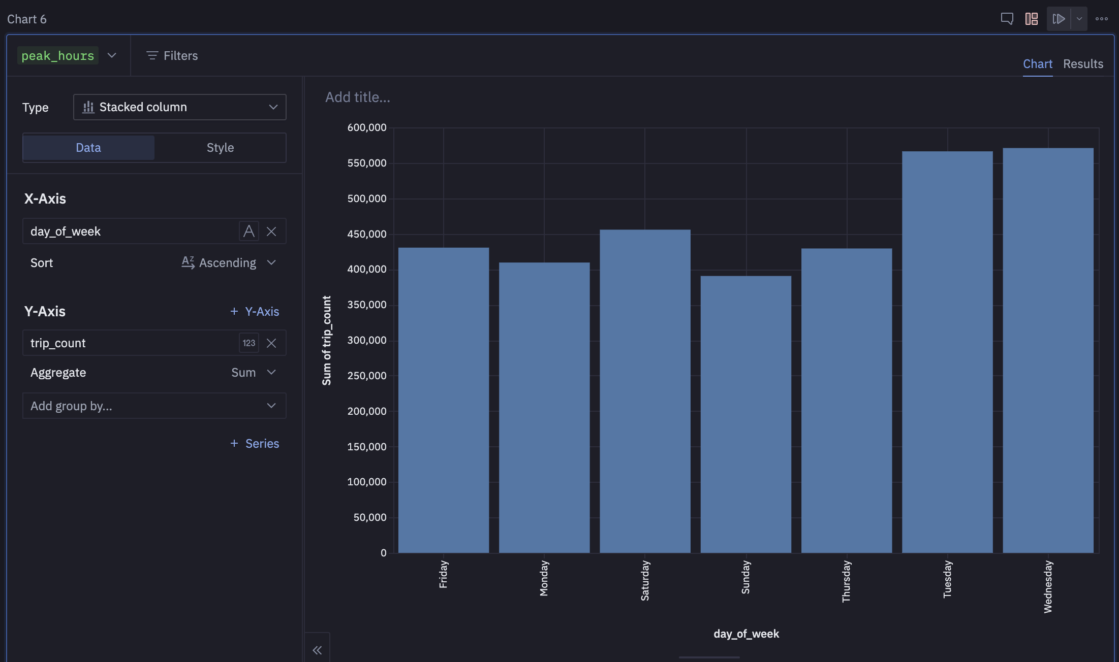Hex chart peak hours