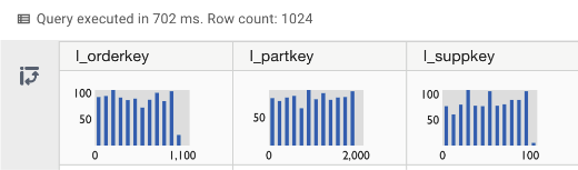query results 2