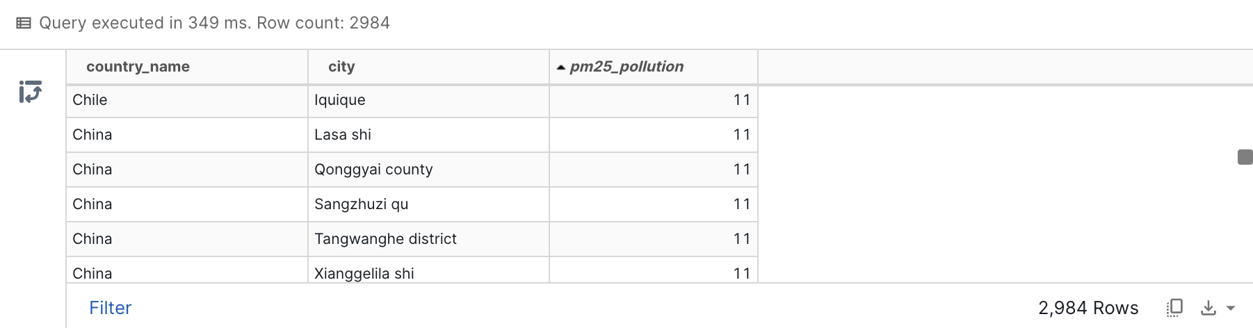 Query Result